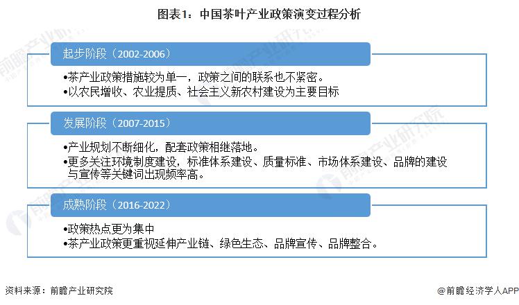2022年中国及31省市茶叶行业政策汇总及解读（全）地方政策手段各有侧重