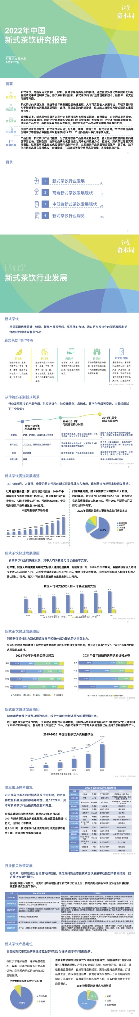 2022年中国新式茶饮研究报告