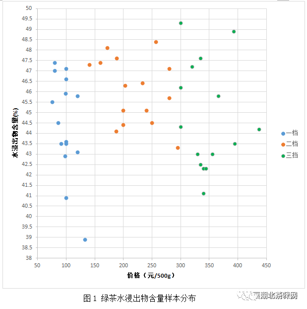 2022年湖北省襄阳市茶叶比较试验报告结果