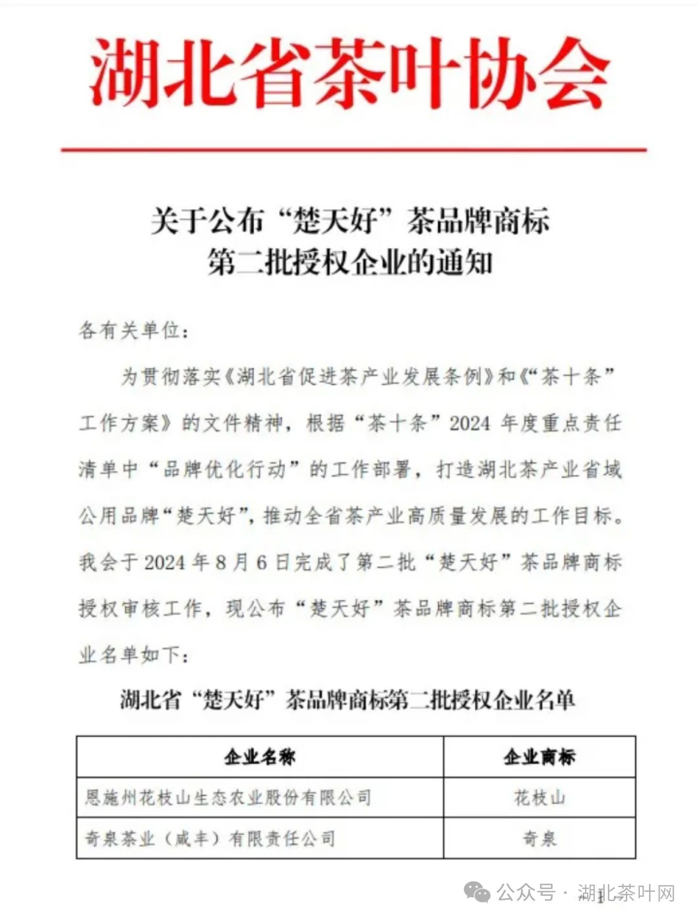 “楚天好”茶品牌商标第二批授权名单公布