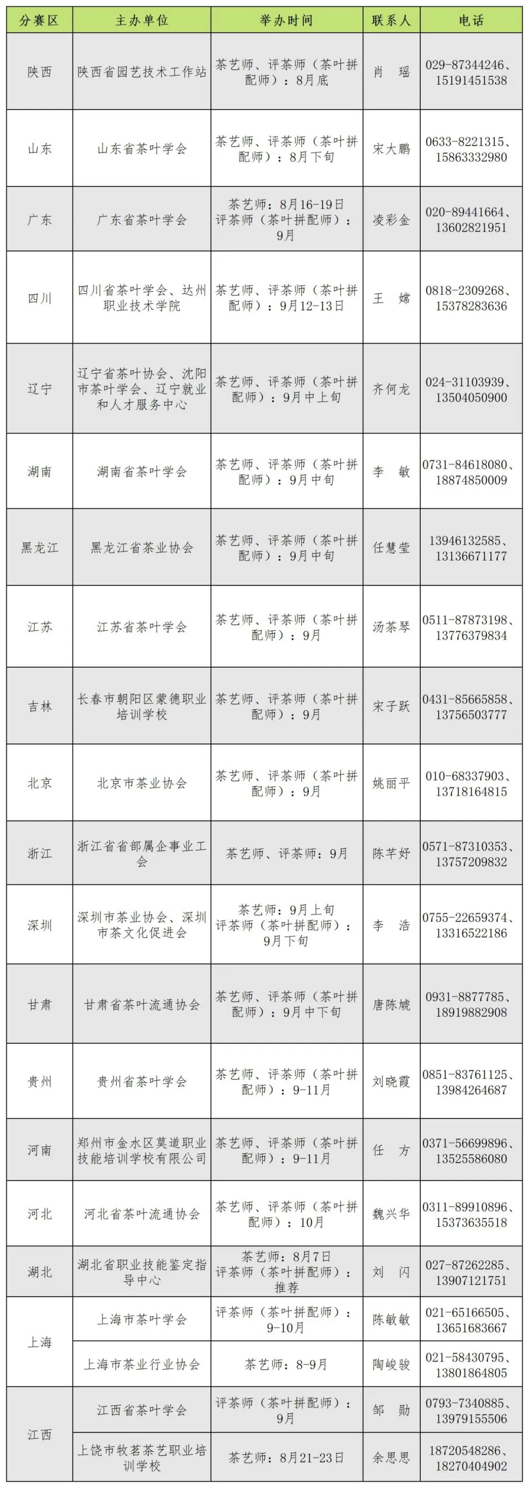 2024年全国行业职业技能竞赛—第七届全国茶业职业技能竞赛分赛区公布（第一批）